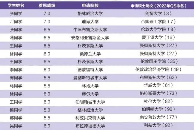 西安科技大学高新学院国际教育 | SQA AD 3+1名校本科升学班国际项目