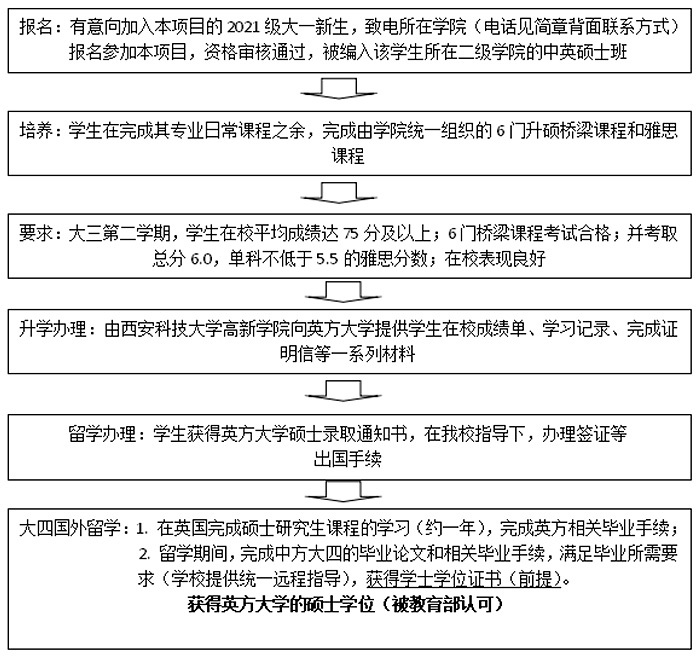 中英3+1硕士本硕连读项目（招生简章）