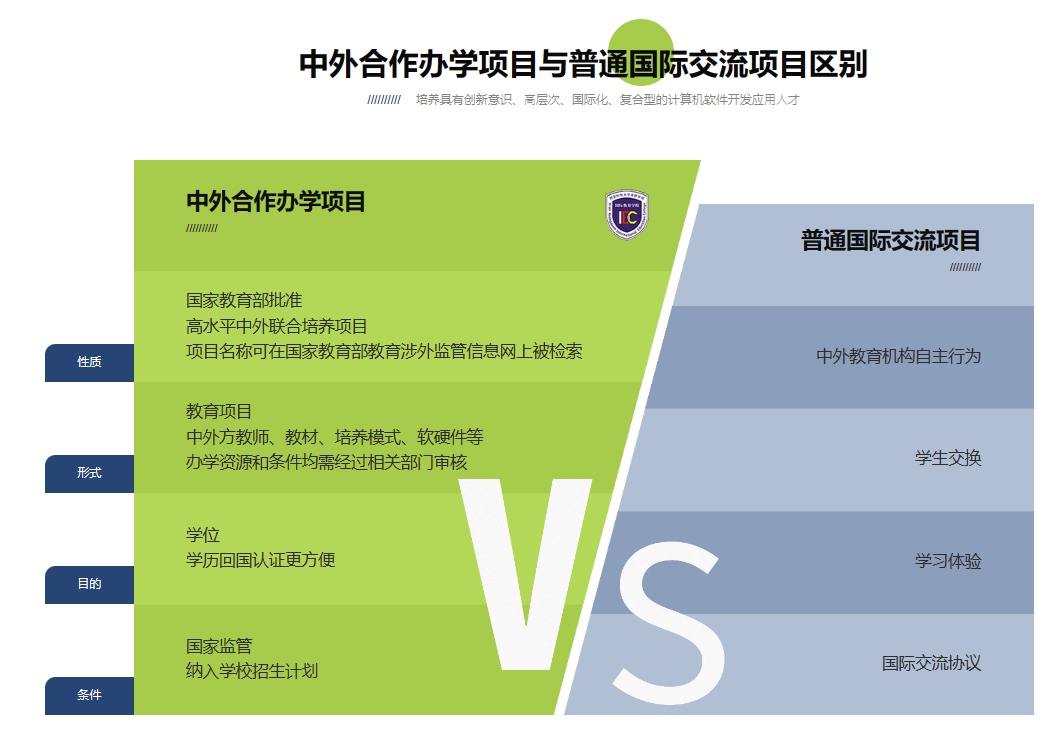 西安科技大学高新学院国际教育 | 计算机科学与技术专业项目介绍