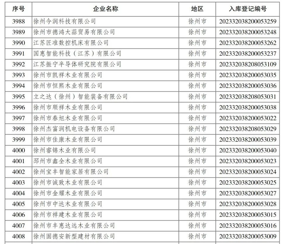 2023年省第四批入库科技型中小企业名单公布 461家徐企上榜