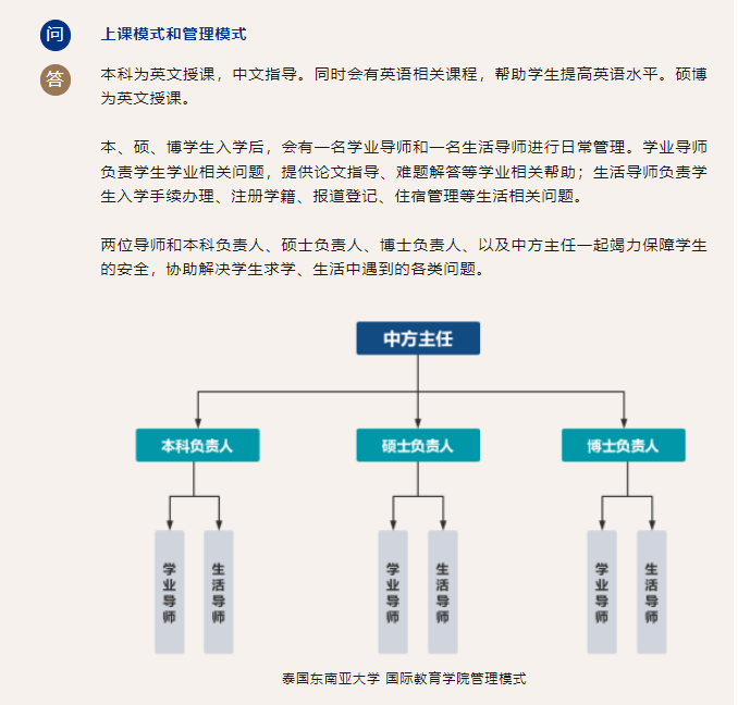 官方解读 | 泰国东南亚大学本科、硕士、博士招生简介详细解答