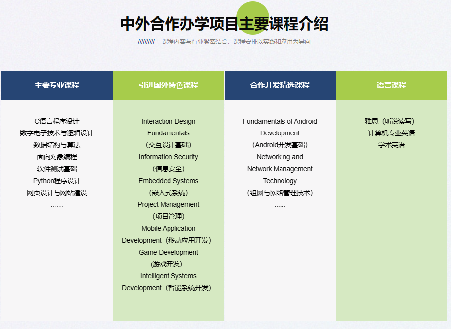 西安科技大学高新学院国际教育 | 计算机科学与技术专业项目介绍