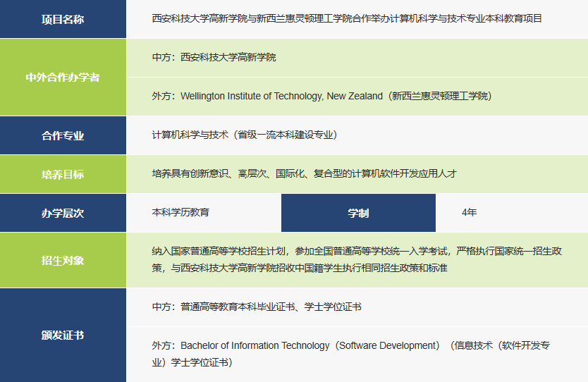 西安科技大学高新学院国际教育 | 计算机科学与技术专业项目介绍
