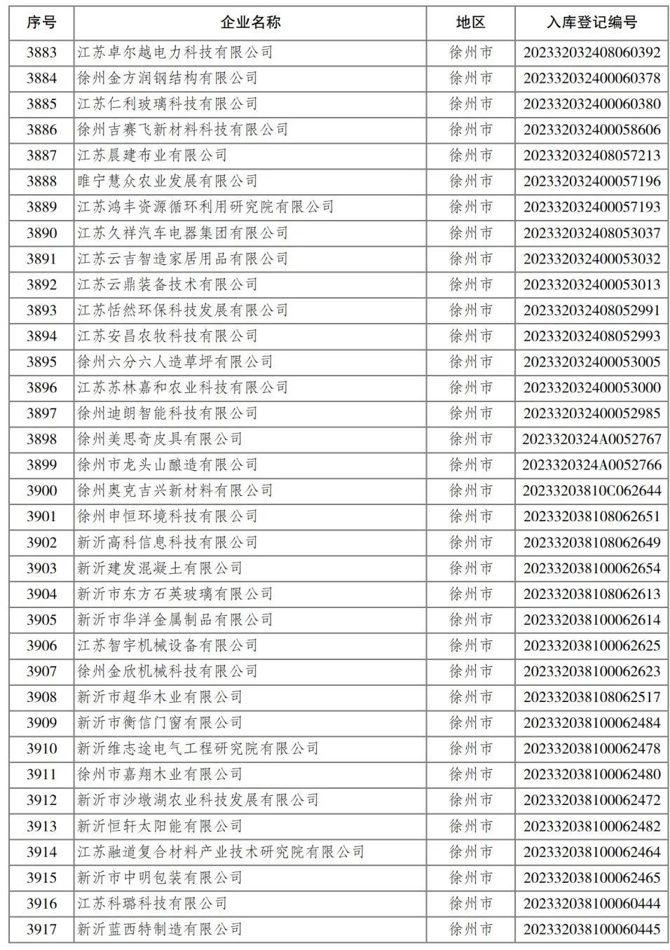 2023年省第四批入库科技型中小企业名单公布 461家徐企上榜