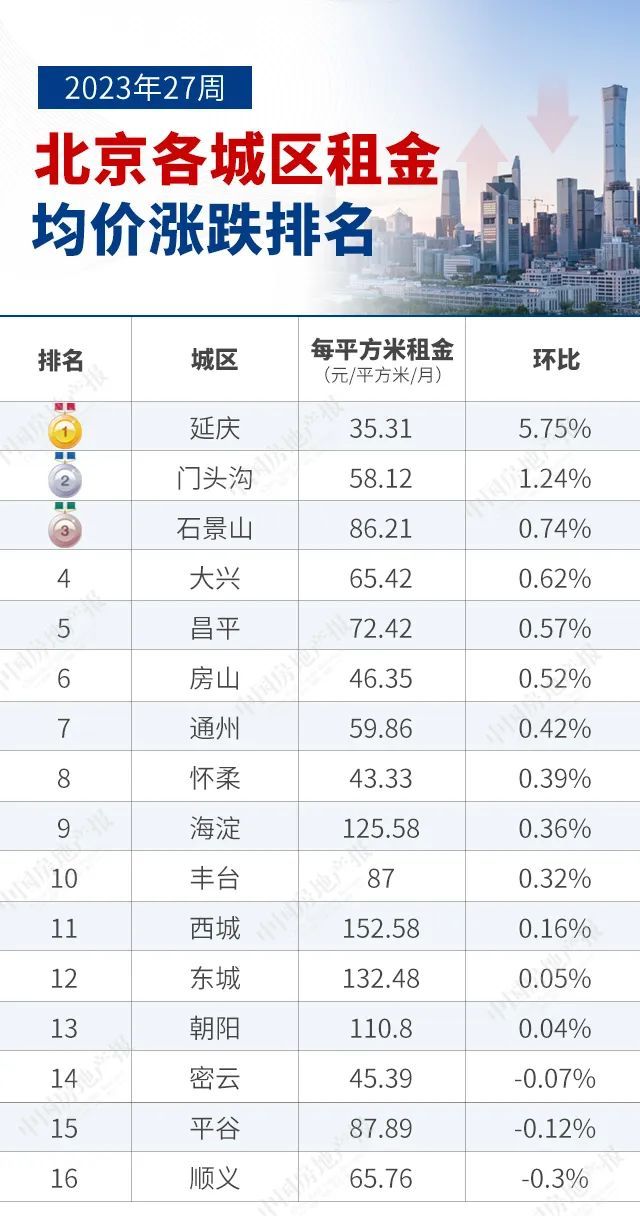 毕业季OB体育租房市场实探：交易量持续攀升(图1)