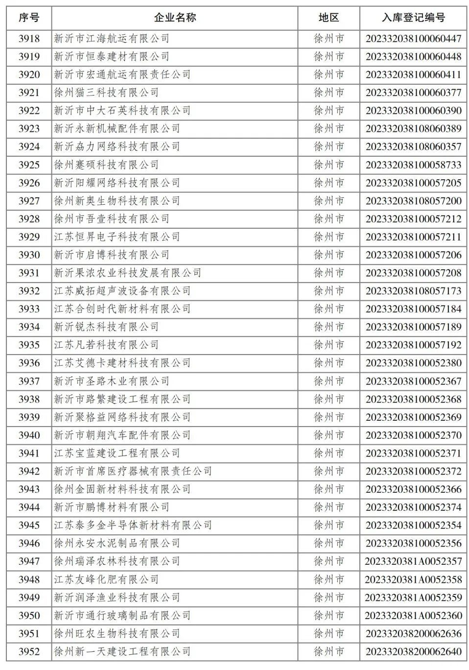 2023年省第四批入库科技型中小企业名单公布 461家徐企上榜