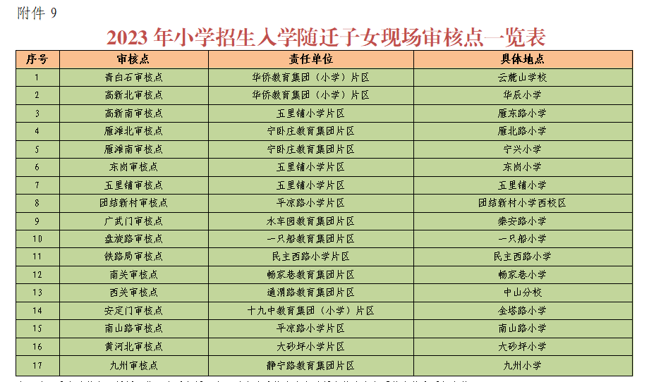 2023年小学招生入学随迁子女现场审核点(23641511)-20230704115910.png