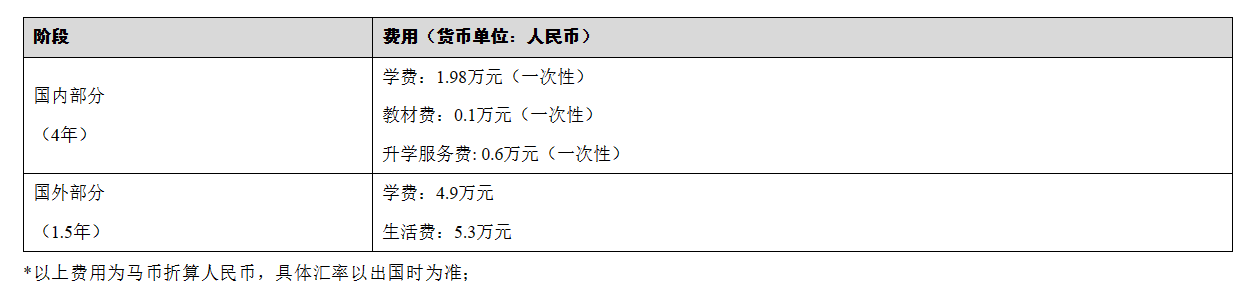 中马4+1.5本硕连读项目（TESOL）