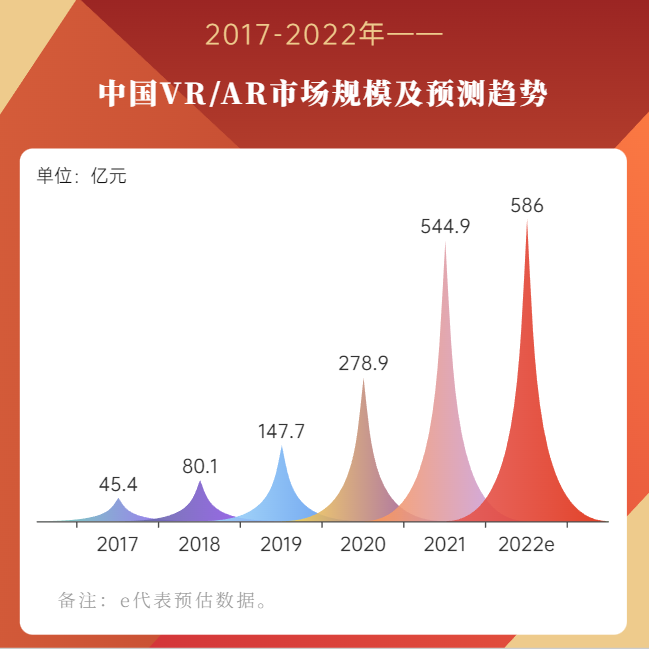 VR、AI、元宇宙 数看媒体融合“科技与狠活”