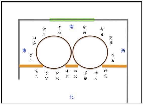 我的《怡红院群芳夜宴图》