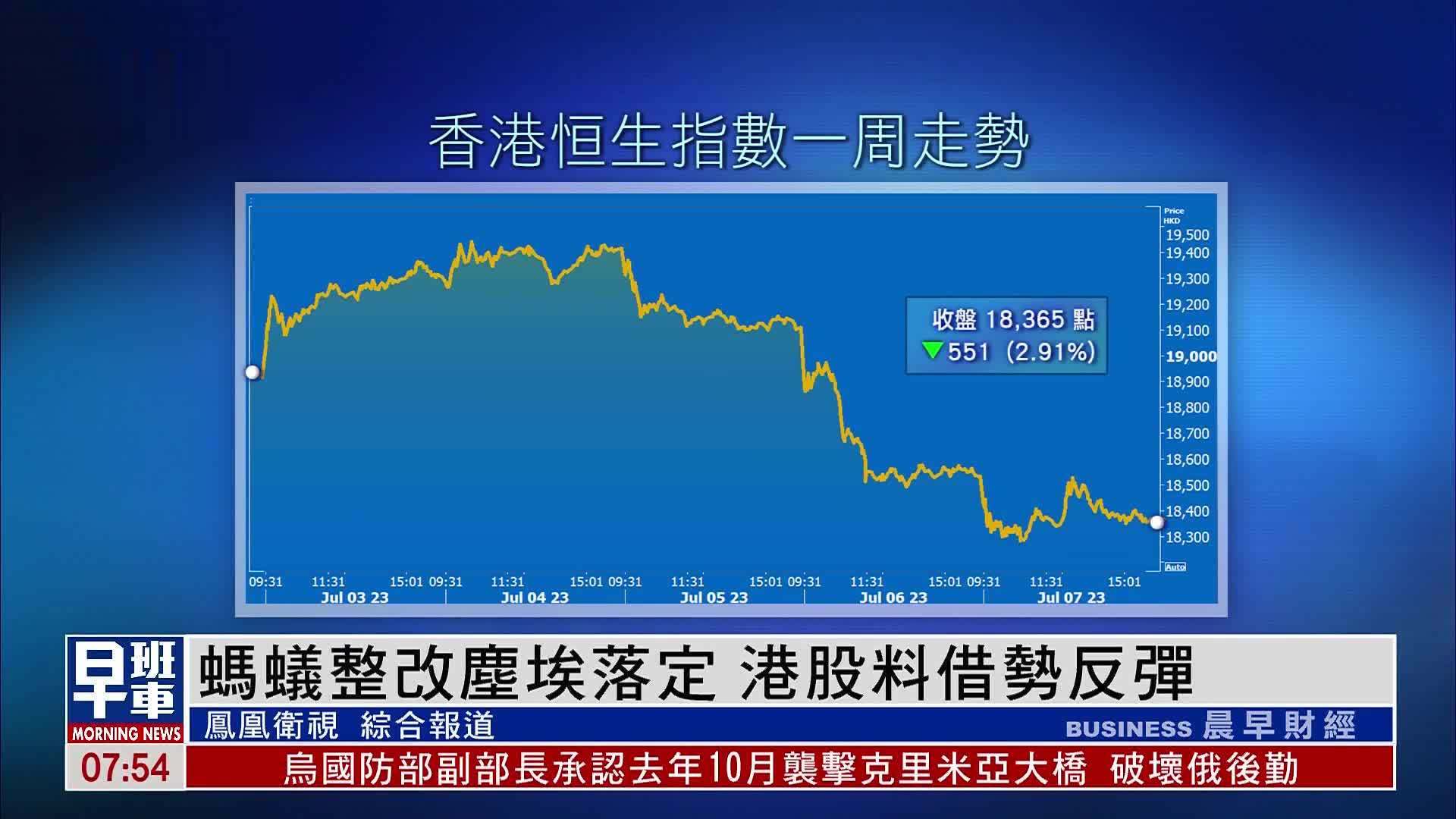 港股一周｜蚂蚁整改尘埃落定 港股料借势反弹