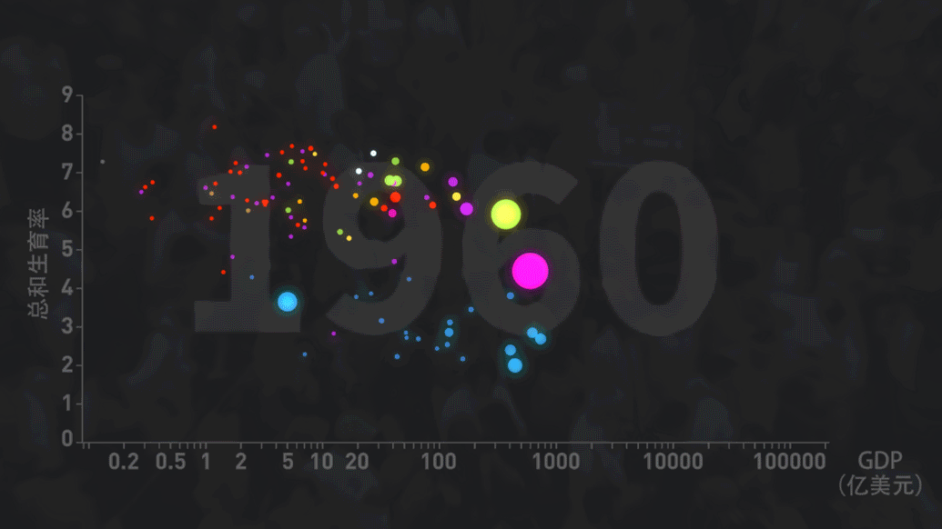 世界人口日｜印度人口超中国？万条数据看全球生育率前世今生