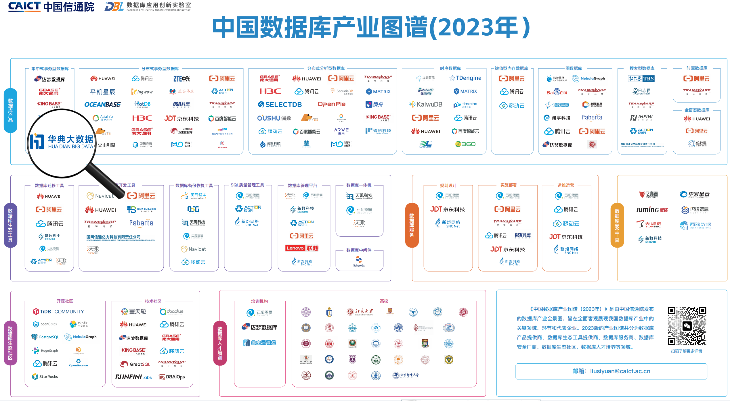 华典大数据亮相2023可信数据库发展大会并收获多项荣誉凤凰网安徽_凤凰网