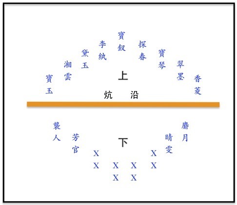 周绍良的《怡红院群芳夜宴图》