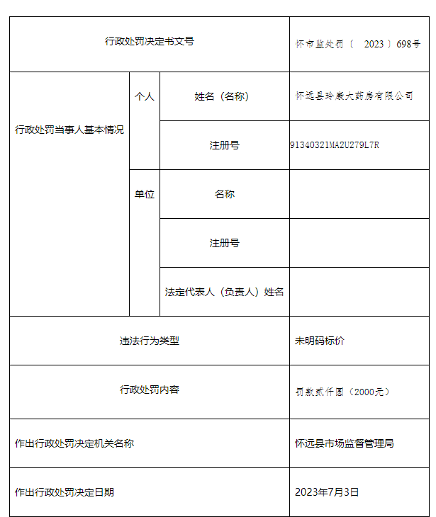 未明码标价 安徽怀远县玲康大药房有限公司被处罚