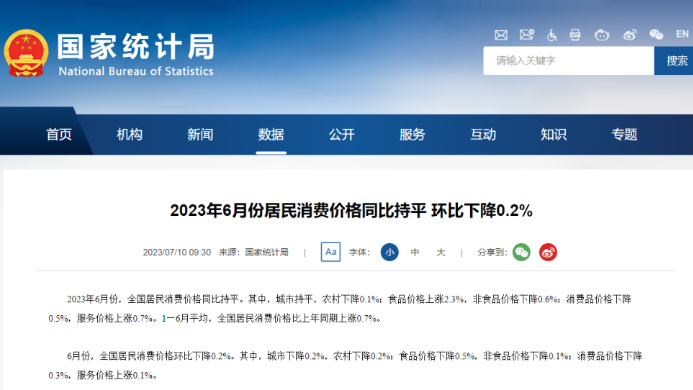 中国国家统计局：2023年6月份居民消费价格同比持平 环比下降0.2%