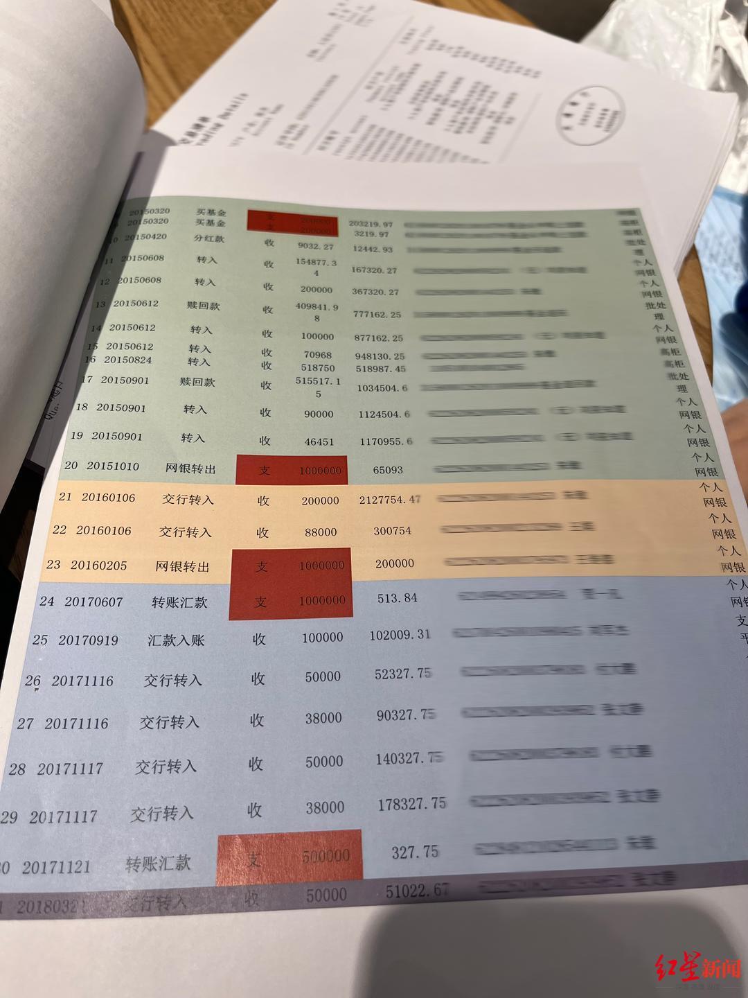↑老吴夫妇银行流水显示有大额钱财支出给陌生人