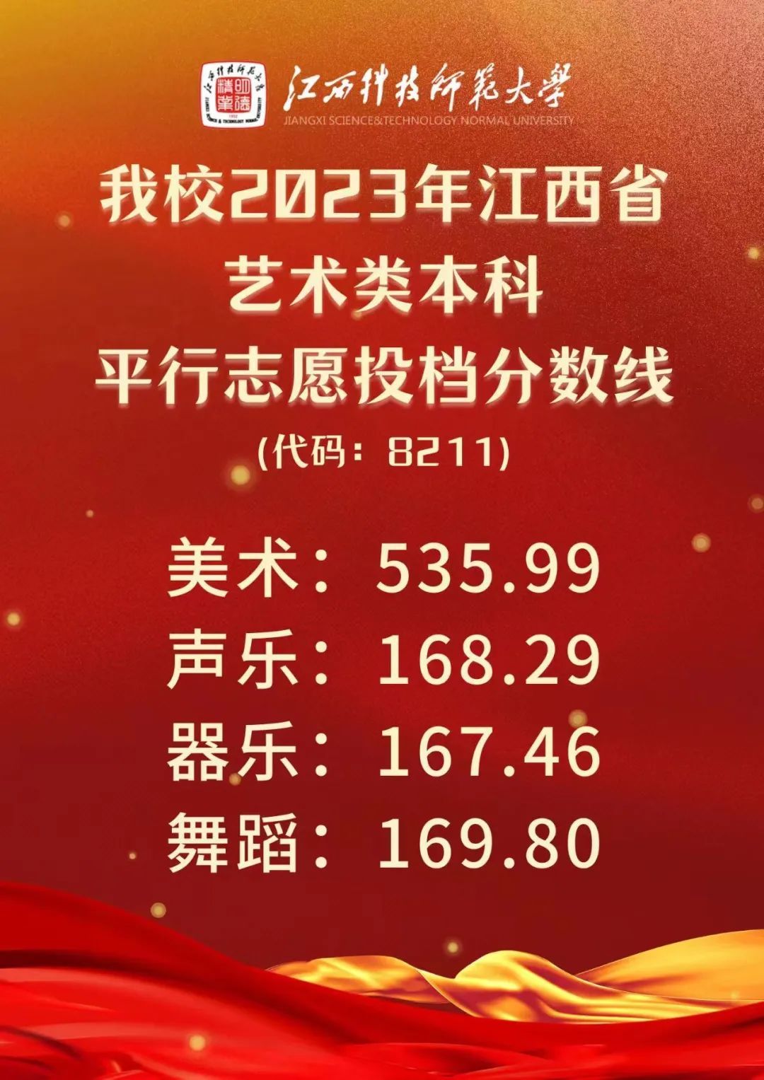 南昌專科學校及分數線_南昌好一點的大專分數線_2023年南昌有哪些專科學校錄取分數線