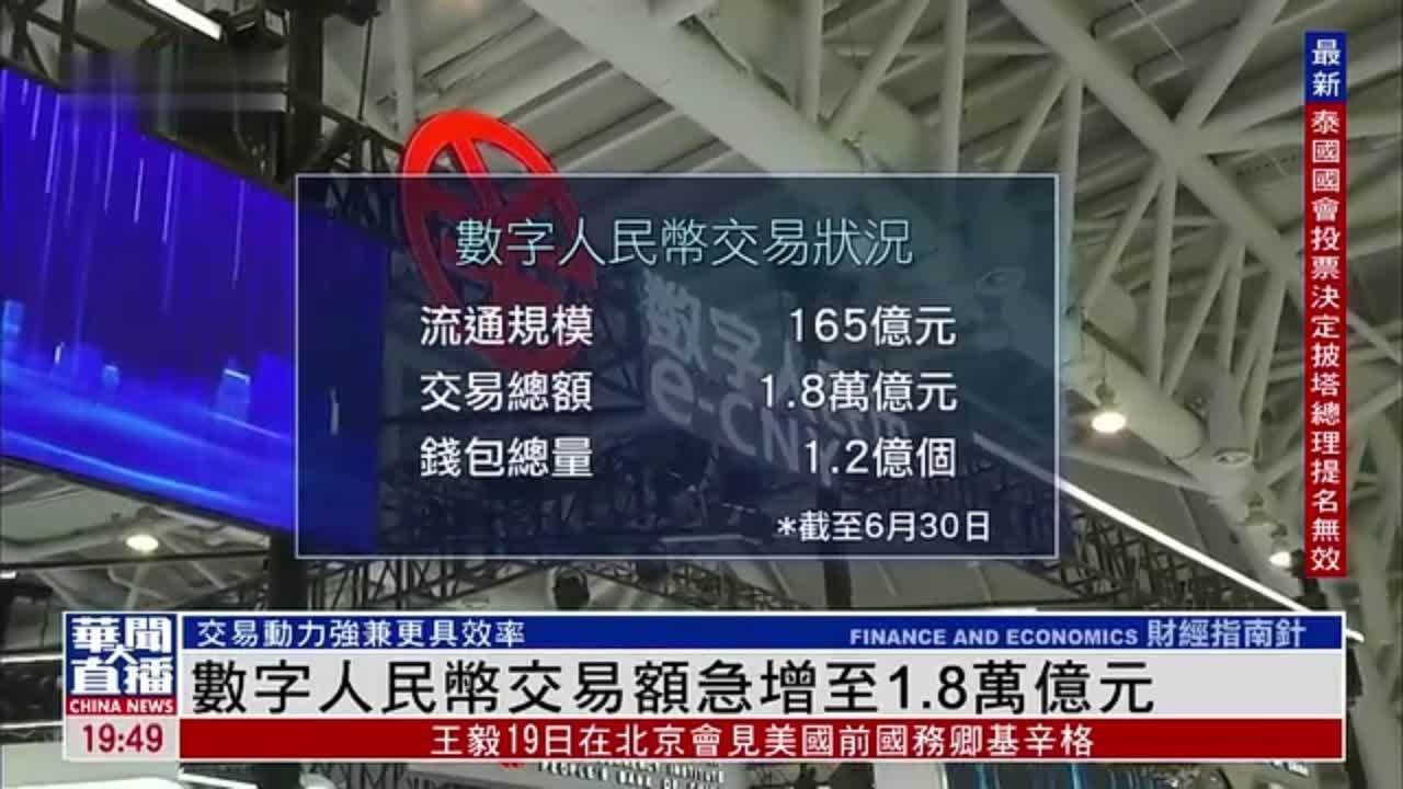 数字人民币交易额急增至1.8万亿元