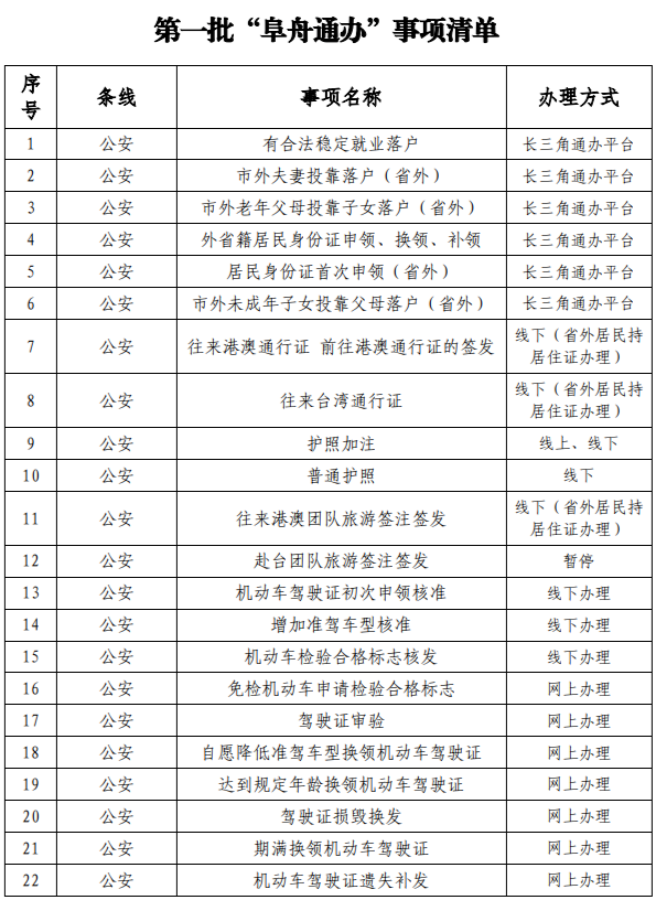 舟山市人口_浙江11城大排名!宁波第2,湖州第7,舟山紧追衢州