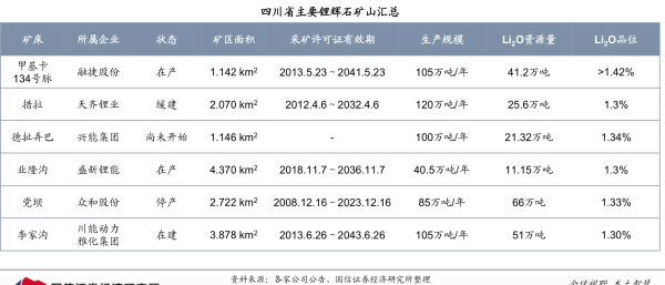 圖表來(lái)源：國(guó)信證券，其中德扯弄巴的所有權(quán)已經(jīng)替換為寧德時(shí)代