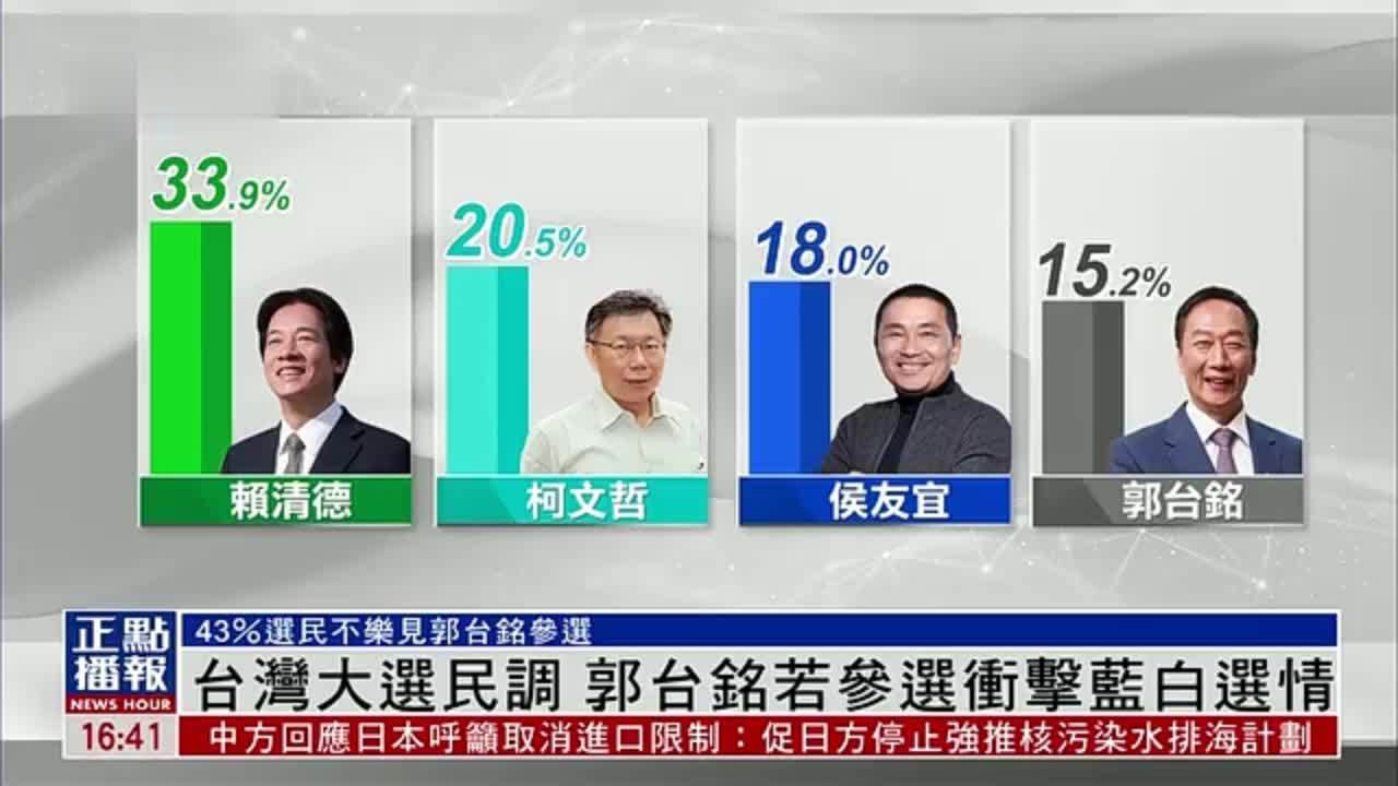 台湾大选民调:郭台铭若参选冲击蓝白选情_凤凰网视频_凤凰网