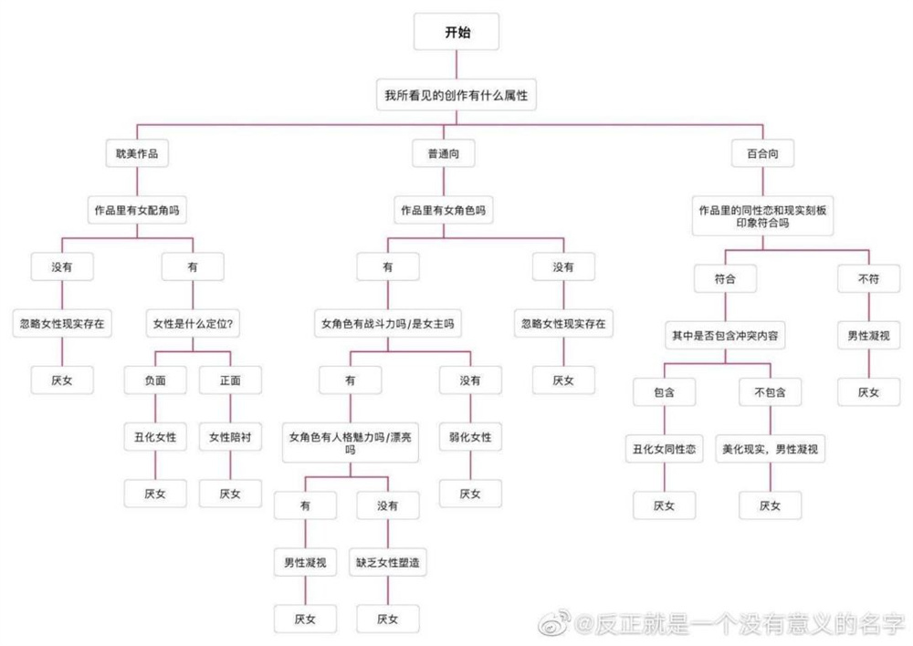 退戈評論區(qū)底下的神圖，圖源見水印