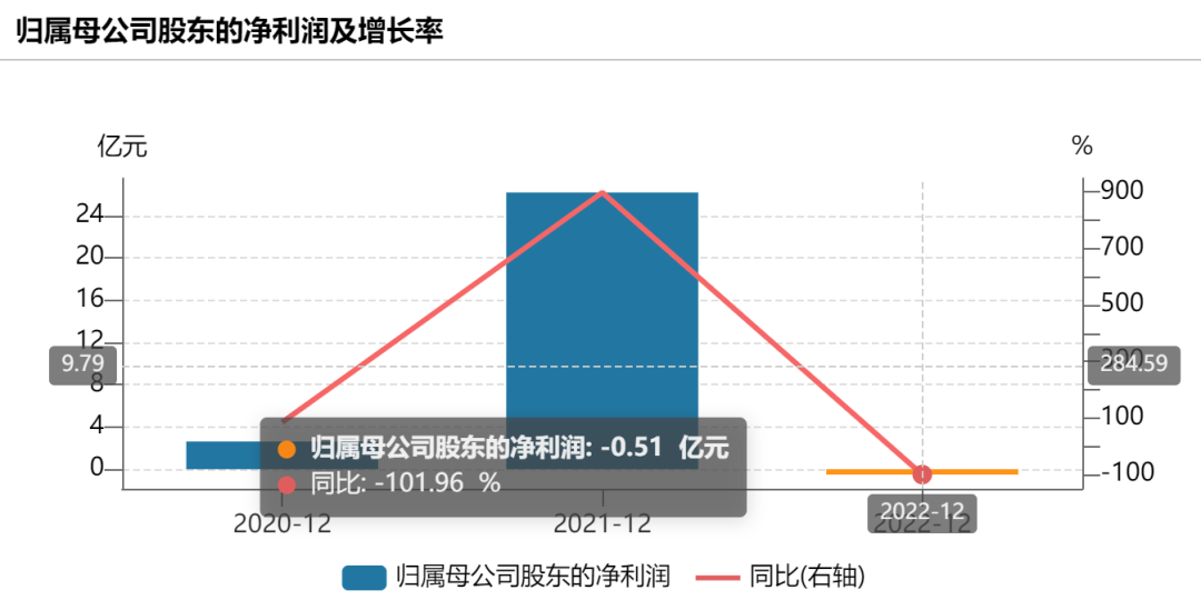 国民“钙王”翻车？ 朗迪制药被检出多批次产品不达标