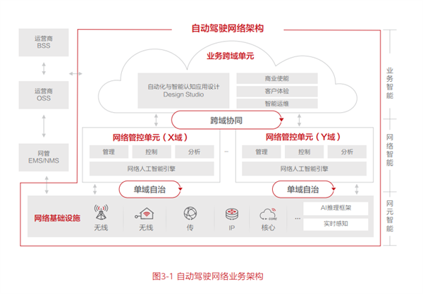 ADNCHAT商标首次曝光!华为在下一盘大棋:构建自动、自愈、自优的自治网络