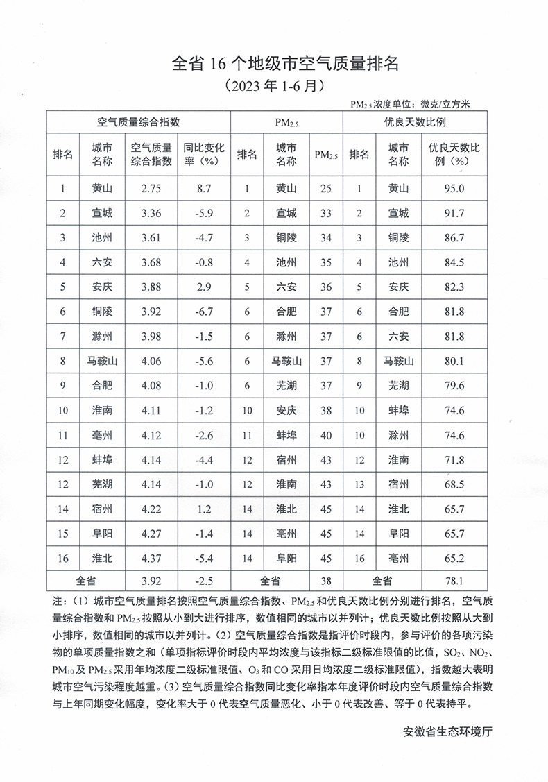 蚌埠人口_蚌埠市_安徽省人民zf(2)