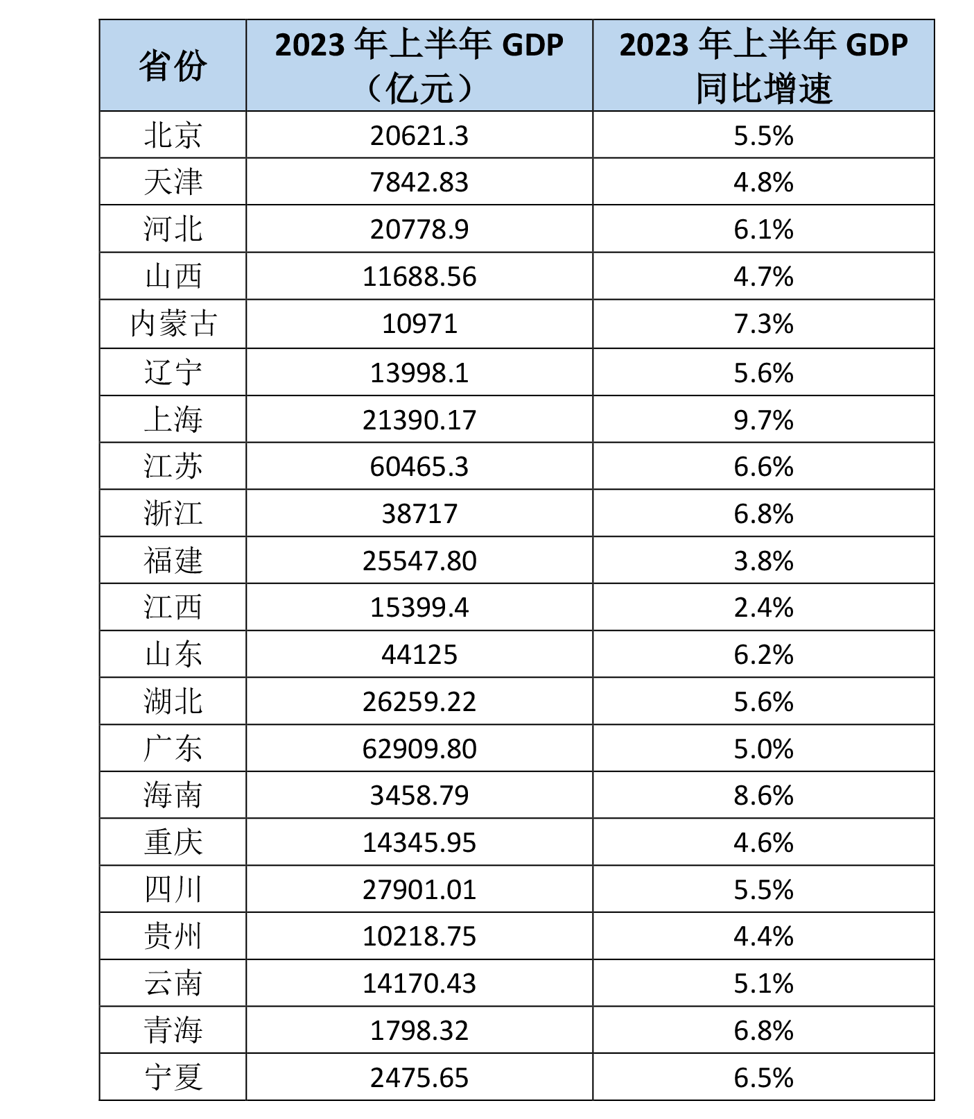 全国各省经济总量排名_2022年GDP10强省份排名:广东连续34年全国第一(2)