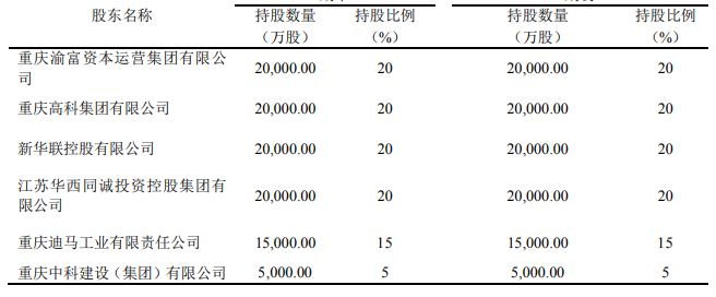 三峡人寿股东及股权情况