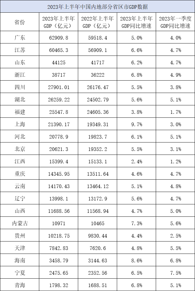 总量经济_2022年泉州各县市区GDP数据公布,晋江引领