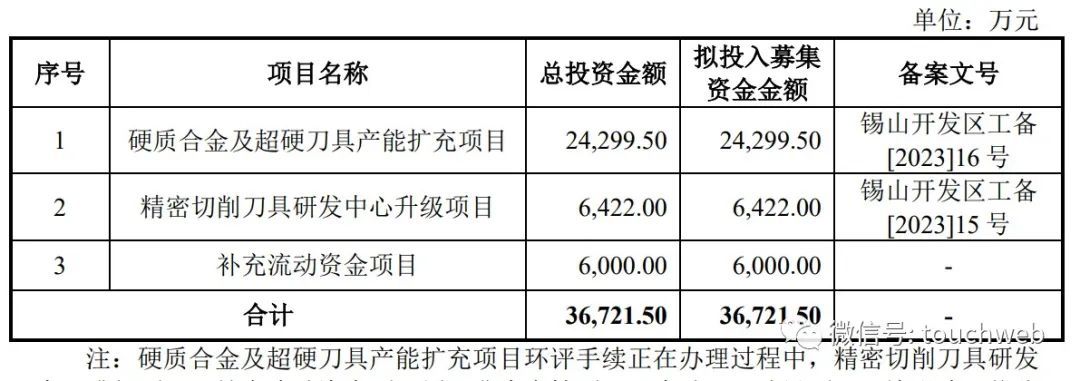 国宏工具冲刺科创板：年营收3.5亿 吴健新控制65%股权凤凰网江苏