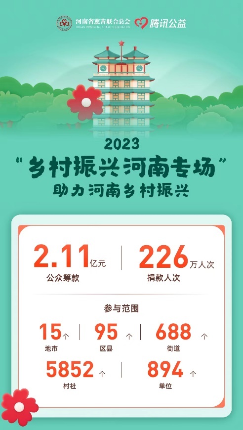 2023年乡村振兴河南专场活动“爱心战报”
