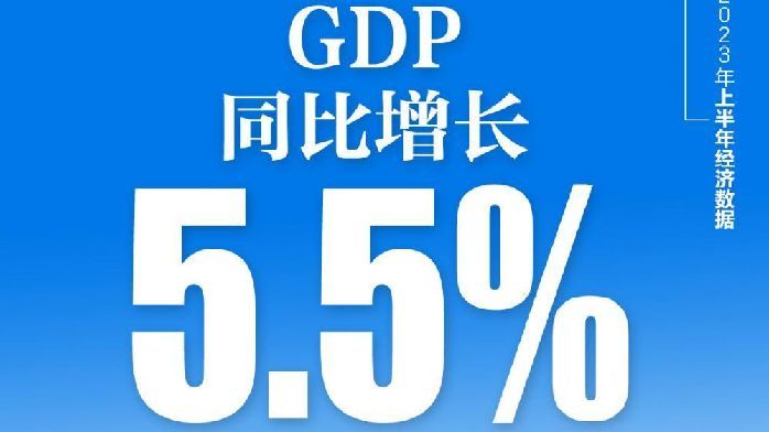GDP同比增长5.5%，上半年国民经济恢复向好！9图速览