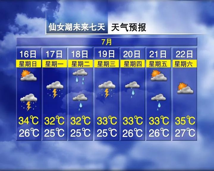 未來5天江西省多雷雨天氣 高溫有所緩和