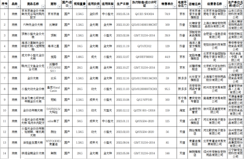 浙江省消保委开展宠物食品比较试验”