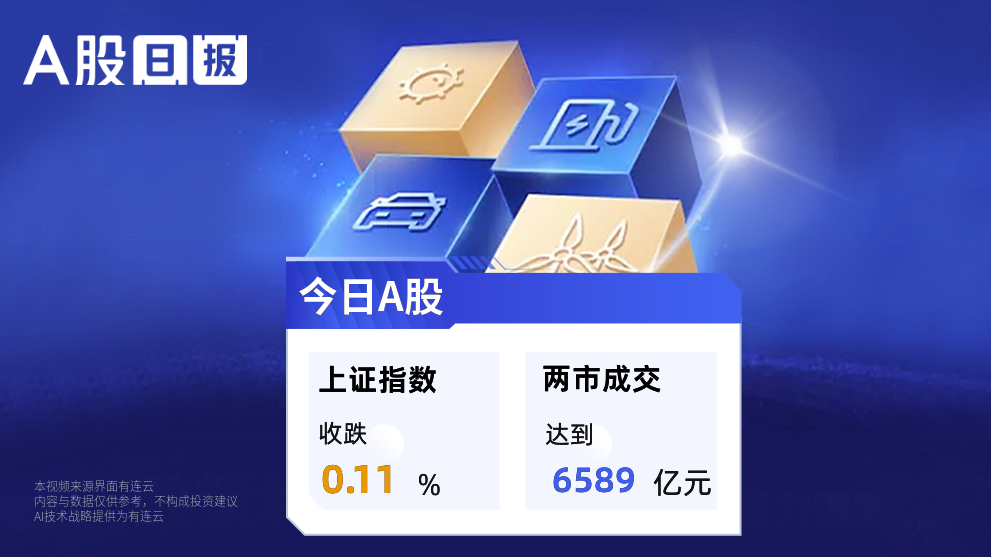 A股收盘 | 沪指缩量跌0.11% 两市成交额跌破7000亿