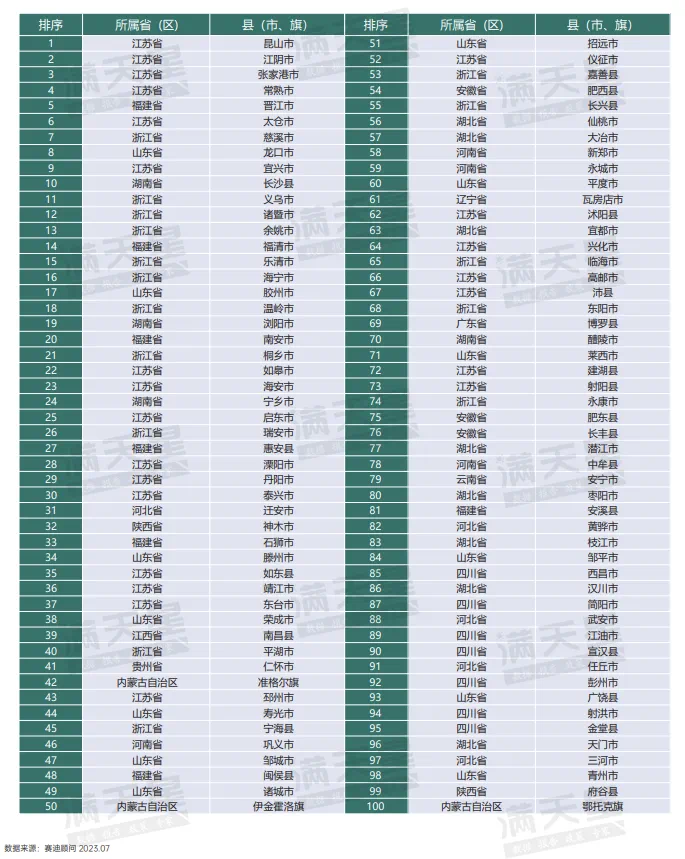 怀远经济总量_2022年安徽省一季度各城市GDP排行榜!