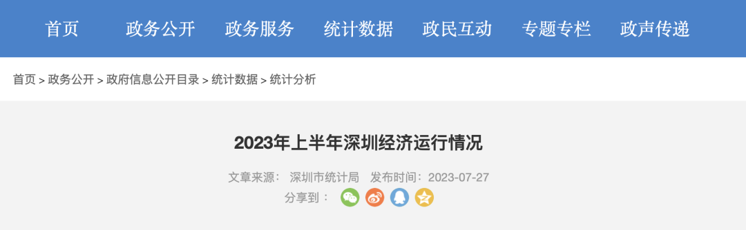 深圳经济总量是多少_深圳上半年GDP实现16297.60亿元,同比增长6.3%