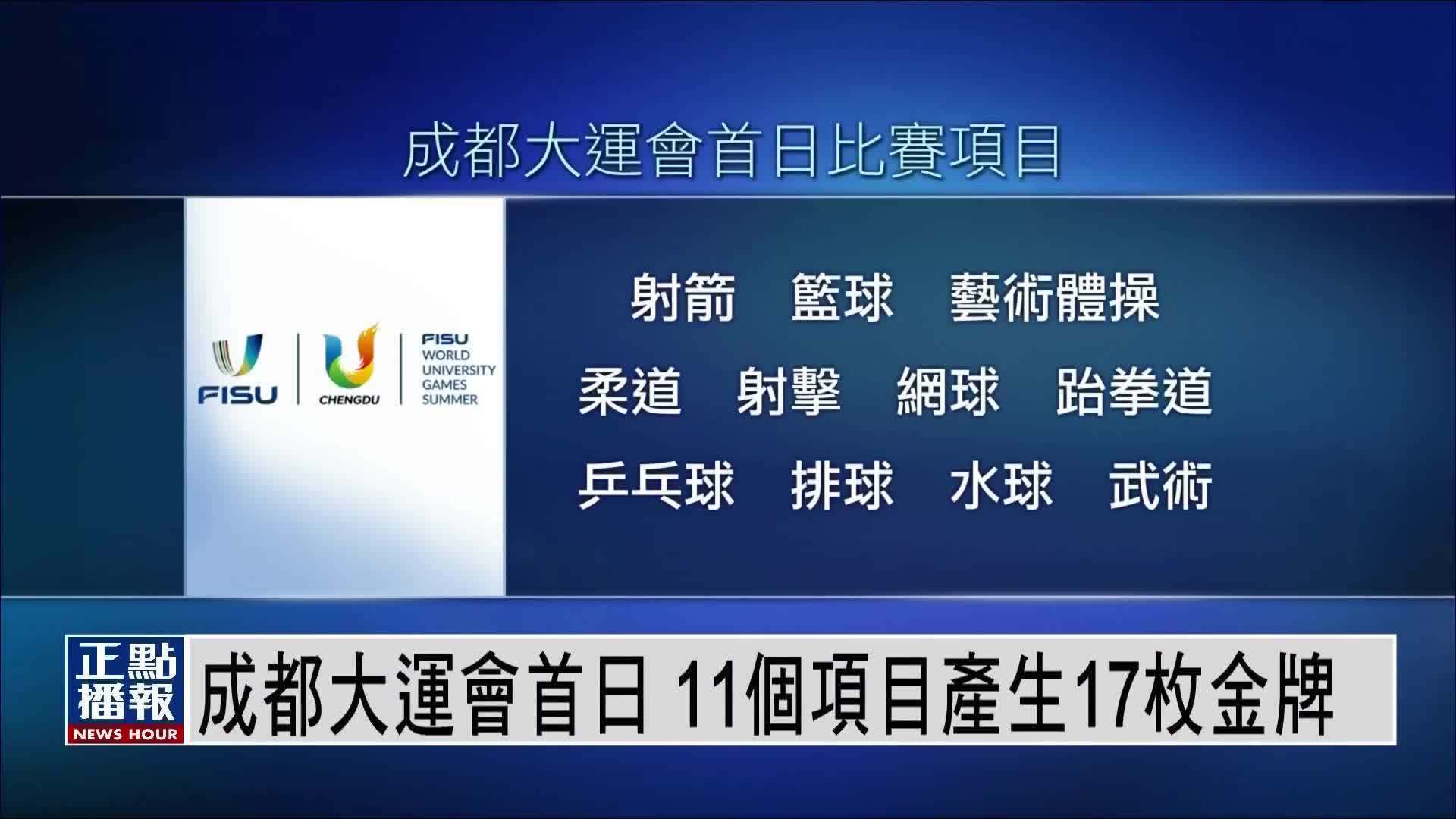 成都大运会首日 11个项目产生17枚金牌