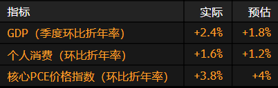 美国经济总量_2022年,美国GDP为25.47万亿美元,我国需多久才能达到这个水平?(2)