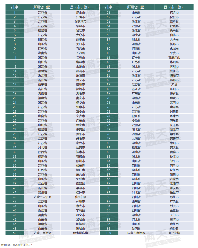 肥东经济总量_2023安徽县域综合实力三十强发布