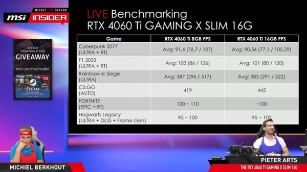 RTX 4060 Ti 16GB實(shí)測(cè)竟不如8GB版本！游戲玩家可以繞道