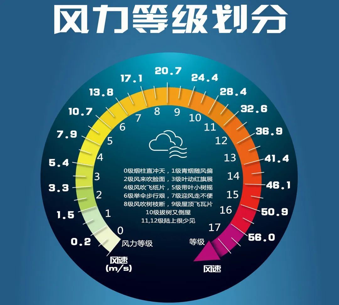 唐驳虎:超强台风杜苏芮登陆福建,影响半个中国