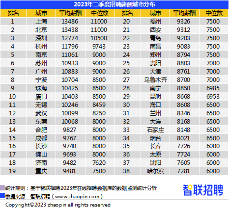 济南市区人口_山东十大城市排名|济南|烟台|淄博|潍坊|临沂|山东省|城区常住人(2)