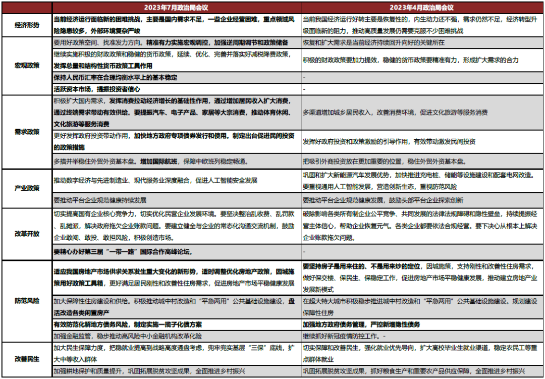 资料来源：新华网，中金公司研究部
