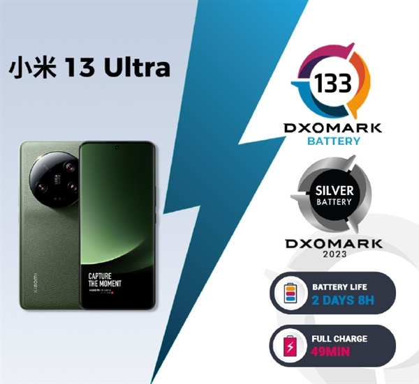 小米13 Ultra DXO電池成績133分：超高端第6 打平iPhone 14 Pro Max