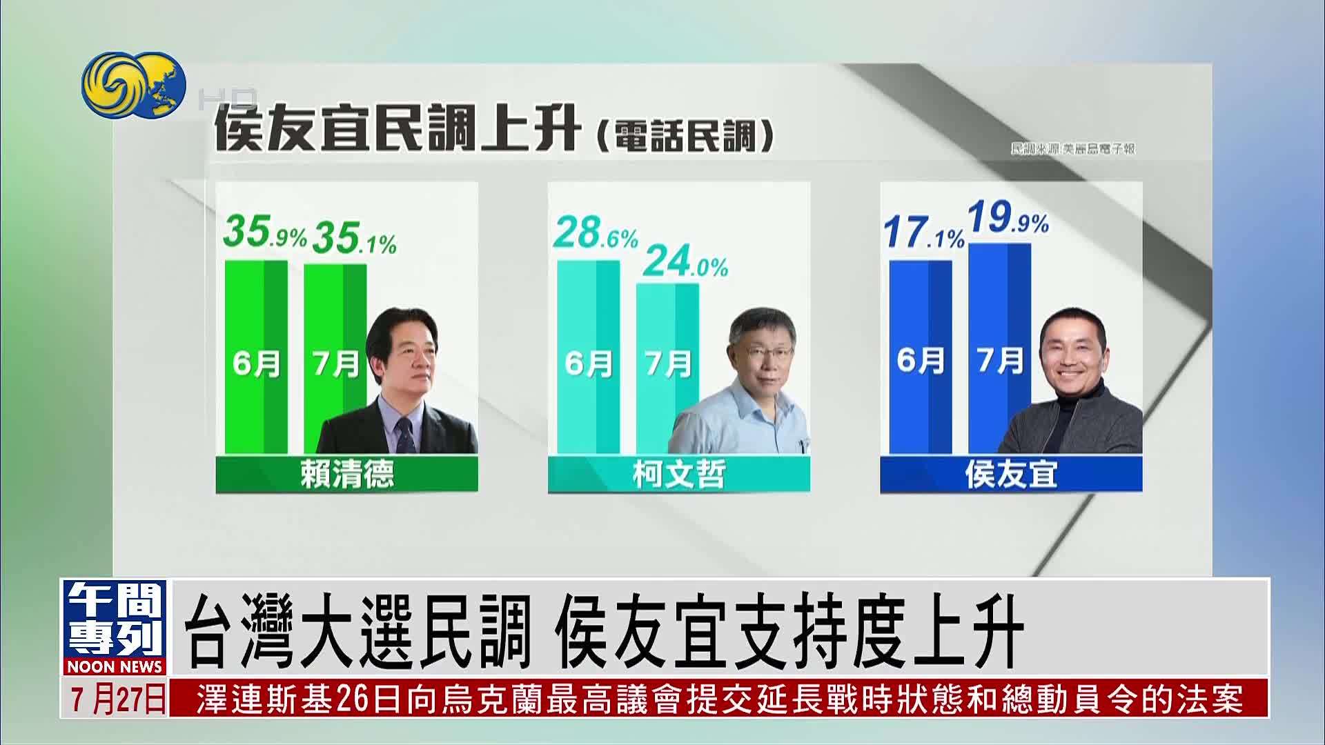 台湾大选民调 侯友宜支持度上升